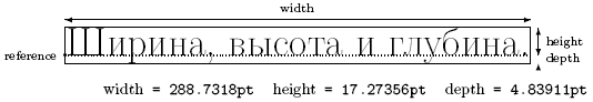 Определение ширины (width), высоты (height) и глубины (depth).