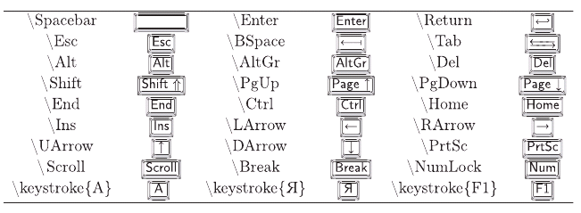 Клавиши, определенные в keystroke
