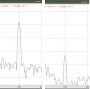 До и после эквалайзера. Уменьшите ширину частотной полосы в эквалайзере. Это снизит потери в частотах, близких к гулу.