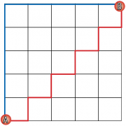 Манхэттенское расстояние обозначает, что не важно, по какому маршруту вы доберётесь из точки А в точку B – пройденное расстояние получится одинаковым.