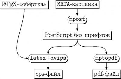 MetaPost-конвейер
