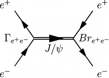 Простейшая фейнмановская диаграмма