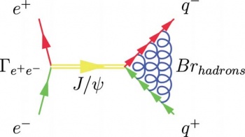 Раскрашенная фейнмановская диаграмма