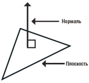 Нормаль сообщает Ogre, где у треугольника верх, это позволяет правильно осветить треугольник.