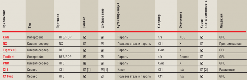 Изображение:LXF84 comp9.png