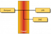 серверы, такие как Apache, запускаются в DMZ, тем самым защищая вашу локальную сеть от непосредственных соединений из интернета.